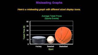 Identifying Misleading Graphs  Konst Math [upl. by Catherine]