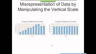 Elementary Statistics Graphical Misrepresentations of Data [upl. by Eciralc216]